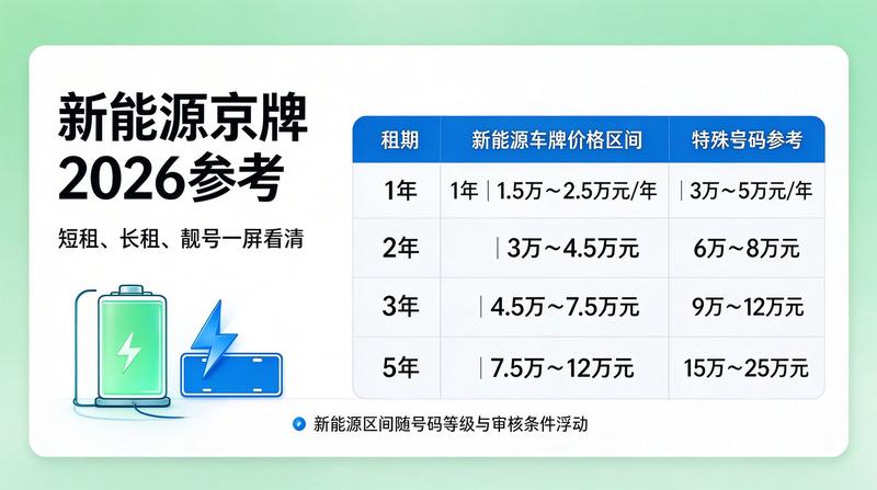北京车牌摇号政策解读